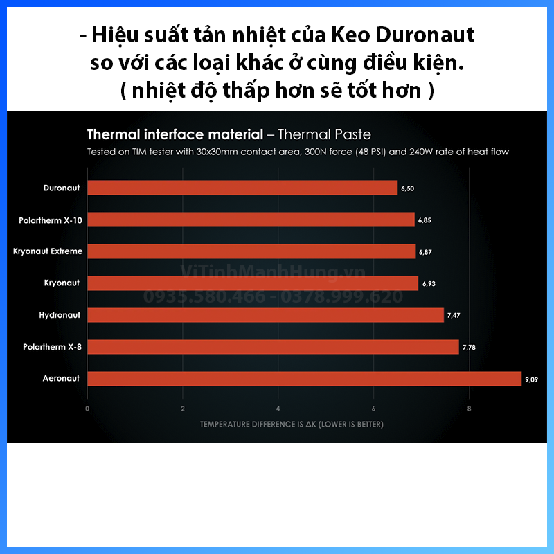 https://vitinhmanhhung.vn/Uploads/ckfinder/userfiles/Images/SanPham/2026/6/1167-keo-tan-nhiet-hieu-suat-cao-thermal-grizzly-duronaut-2g-6g--c7216.png
